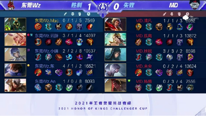 回顾祖巴茨 回顾祖巴茨